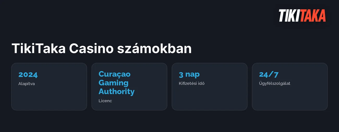 Nézd át a legfontosabb adatait